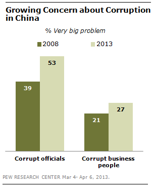 FT_China_Corrupt