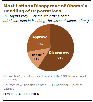 High rate of deportations continue under Obama despite Latino ...