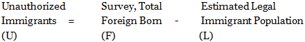 Basic Estimate Formula