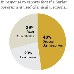 Syria graphic