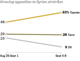 Syria web graphic