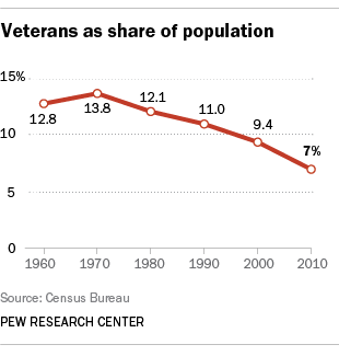 Veterans-and-Congress_1