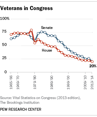 Veterans-and-Congress_2