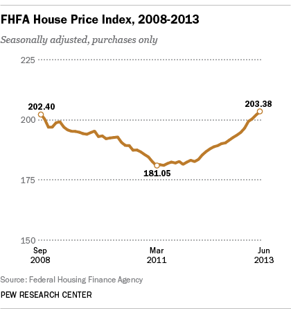 econReality_housing_420