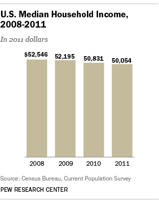 econReality_income_310