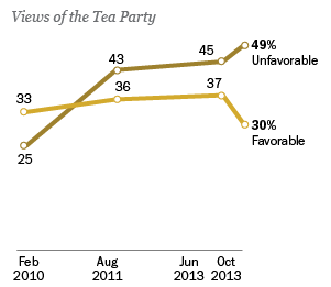 10-16-13 Tea Party graphic