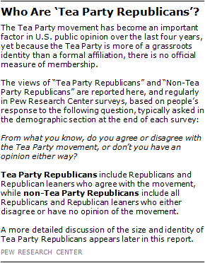 Who Are ‘Tea Party Republicans’?