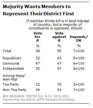 DN_District_Vote