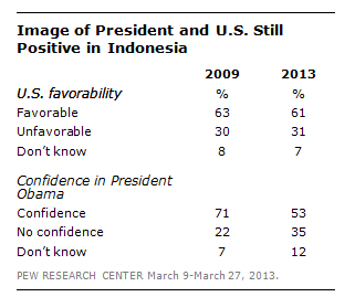 DN_Obama_Indonesia