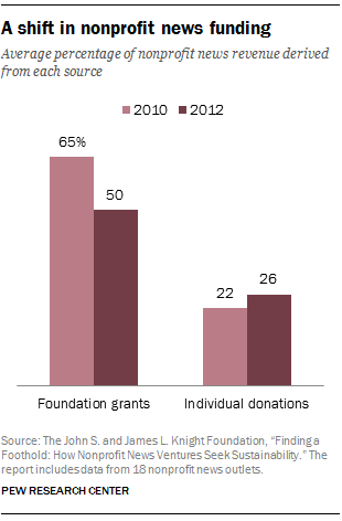 FT_13.10.29_knightnonprofitnews2