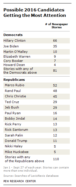 FT_2016_Candidates