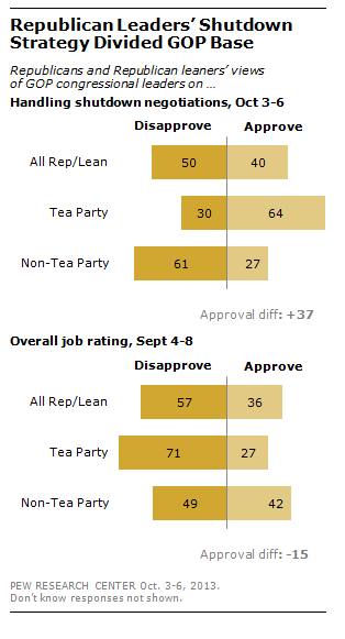 FT_GOP_Leaders