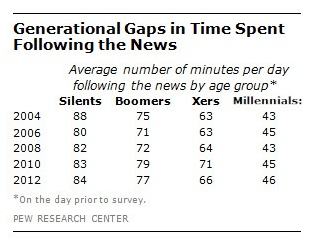 FT_Media_Age