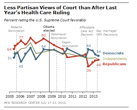 FT_Partisan_scotus