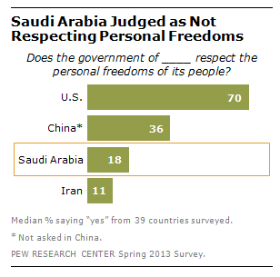 FT_Saudi_Freedoms