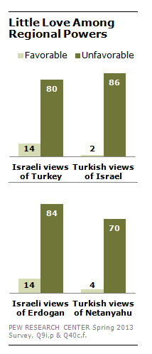 FT_Turkey_Israel