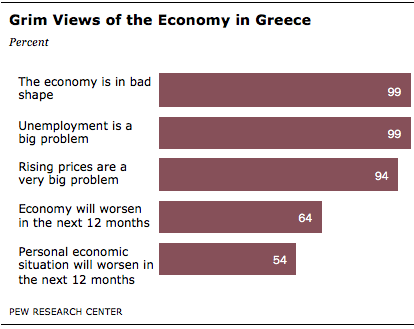FT_greece-economy-views