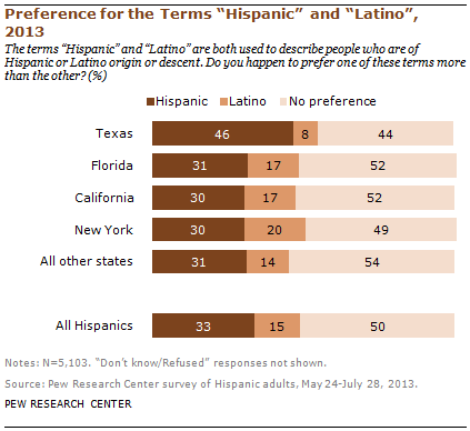 FT_hispanic-latino-texas