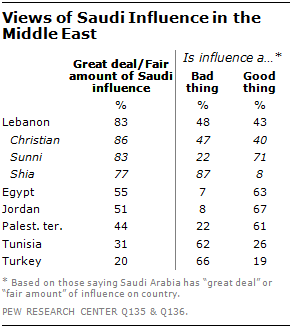 SAUDI01