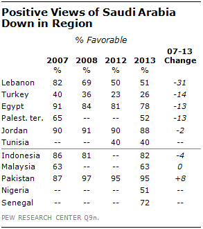 SAUDI03