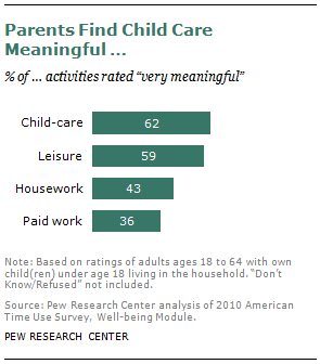 Parents Find Child Care Meaningful …
