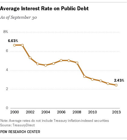 debt_interest1