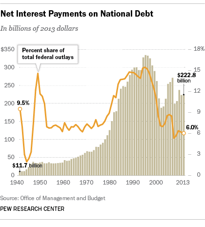 debt_interest2