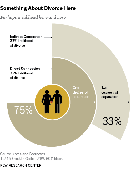 divorce test