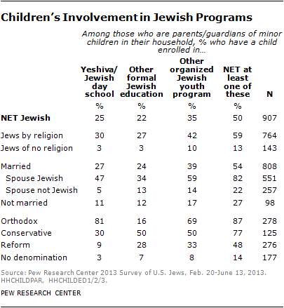 jew-chp3-18