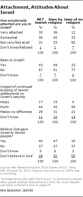 jew-overview-8