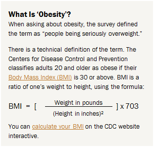What Is 'Obesity'?