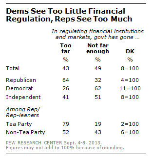 DN_Banks_regulation