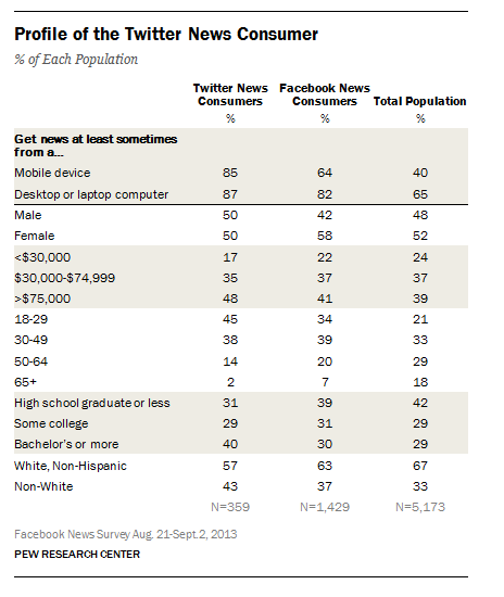 DN_Twitter_Users