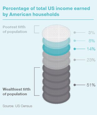 FT_13.11.14_WorldInequality_310