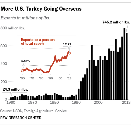 FT_13.11.27_TurkeyCharts_Overseas