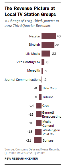 FT_TV_Revenues2