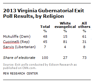 FT_Va_Gov