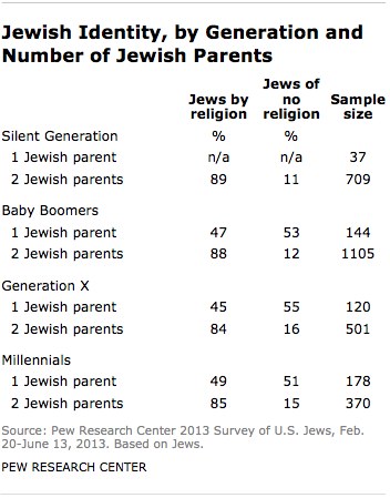 FT_jewish-identity