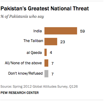 FT_pakistan-greatest-threat
