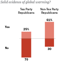 Global Warming webgraphic2