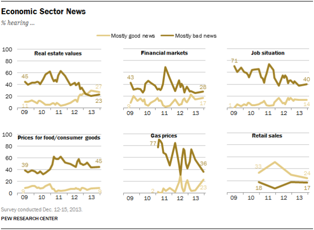 Economic Sector News