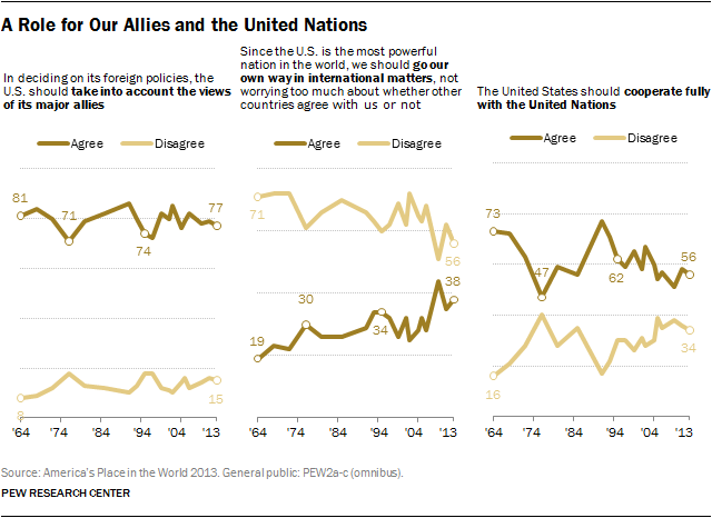 A Role for Our Allies and the United Nations