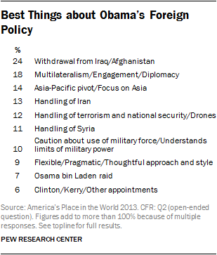 Best Things about Obama’s Foreign Policy