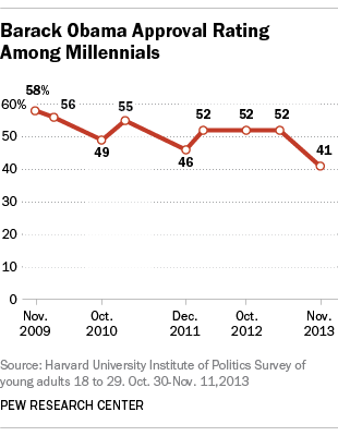 FT_Among_Millennials