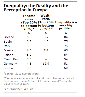 FT_Europe_Inequality