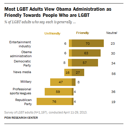 FT_LGBT_Obama