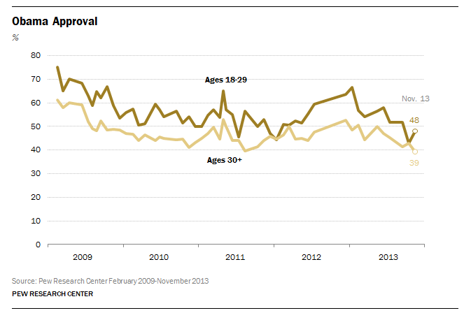 FT_Obama_Approval