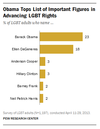 FT_Obama_Figures