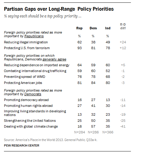 FT_Policy_Gaps