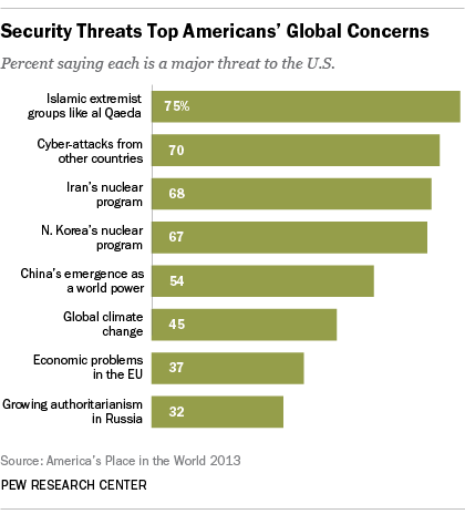 FT_Security_Threats